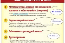 Причины гипертонии